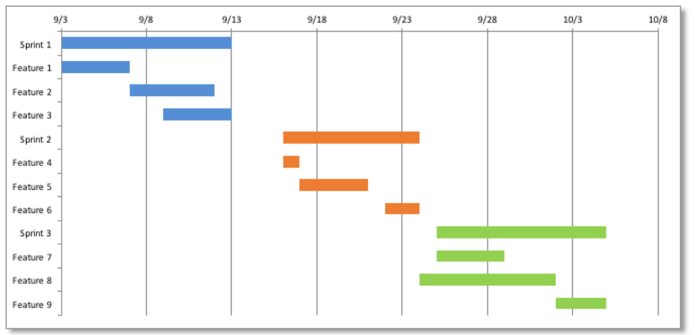 Scrum Artifacts