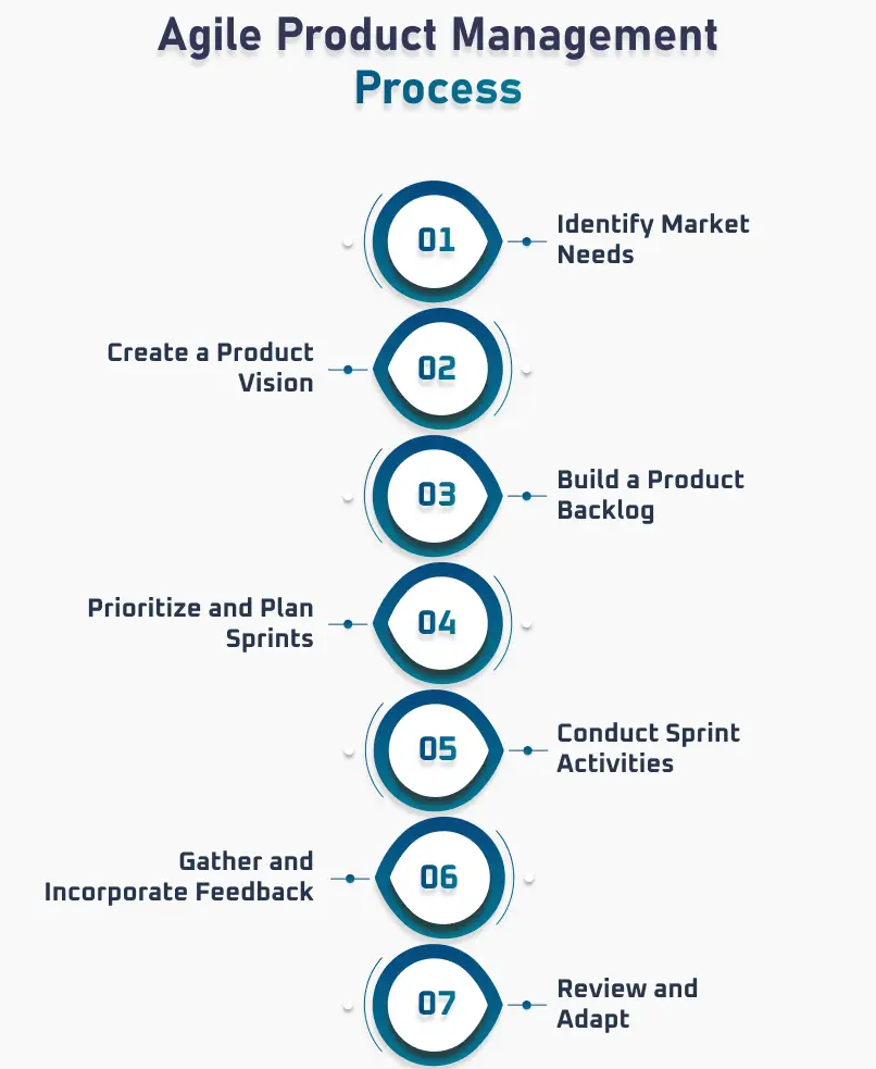 Product Mangement