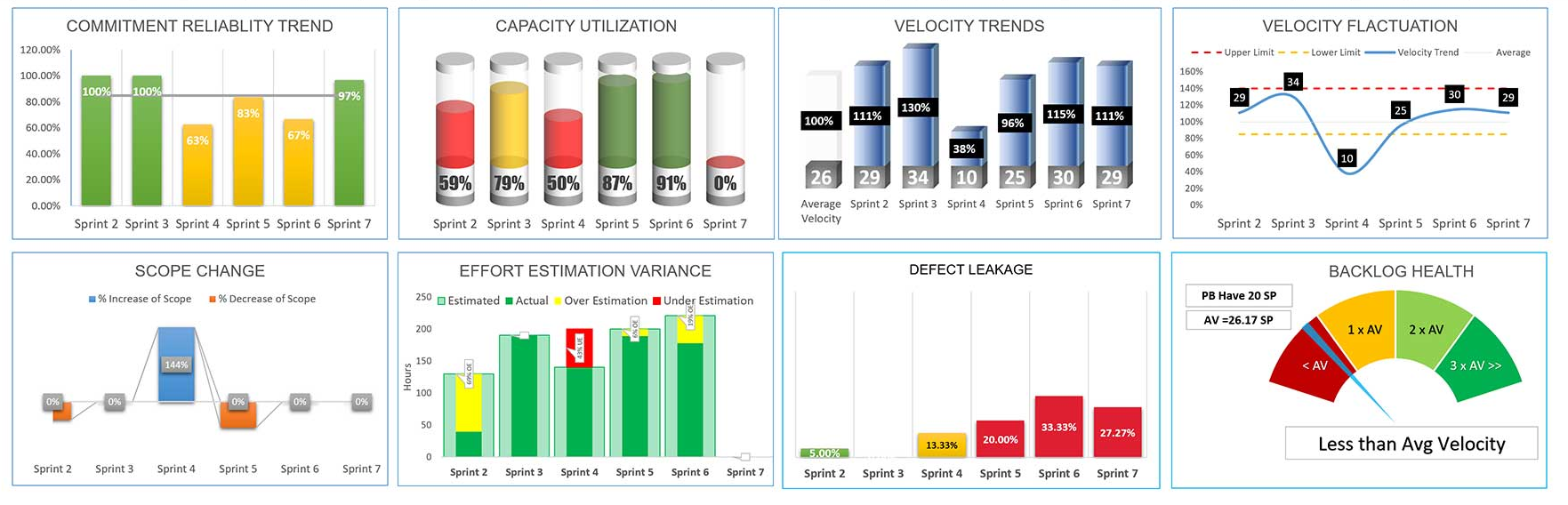 Scrum Metrics