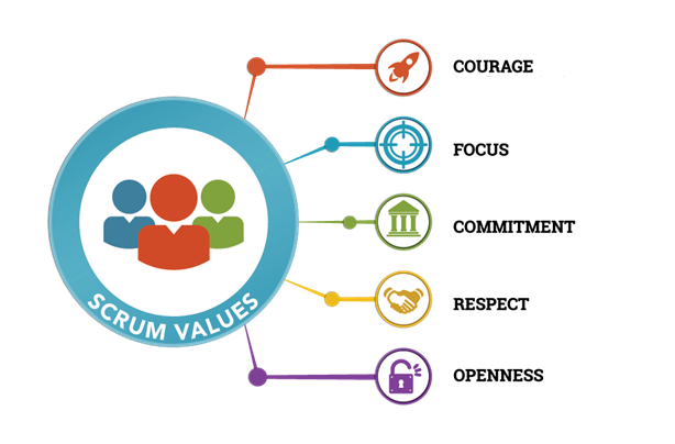 Scrum Values