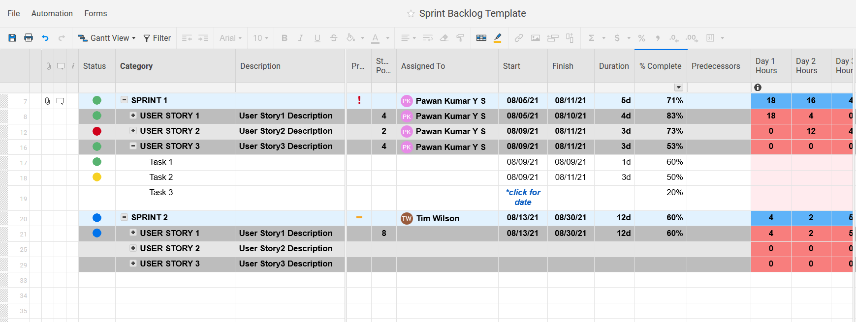 Scrum Artifacts