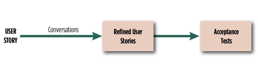 User Story