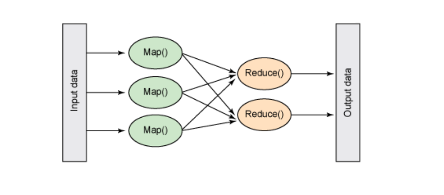 MapReduce Algorithm