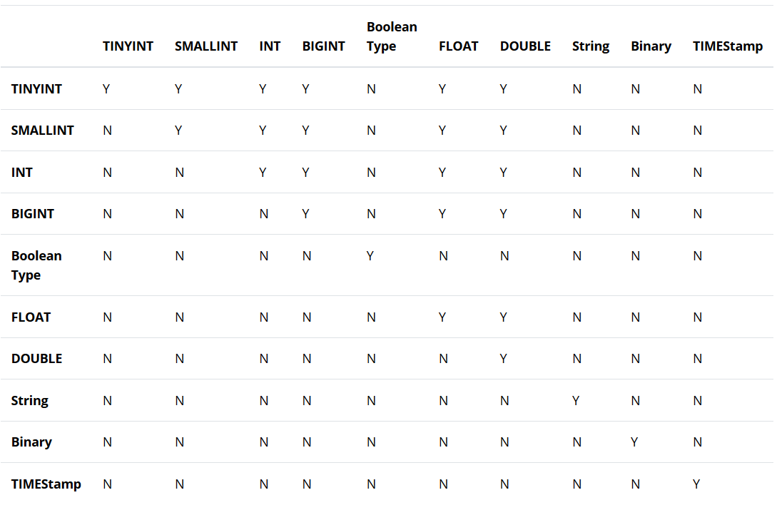 Data Types