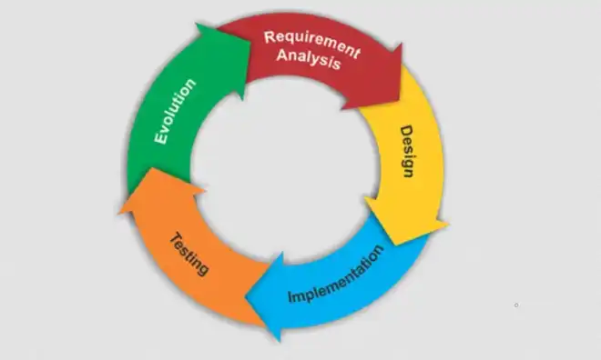 SDLC