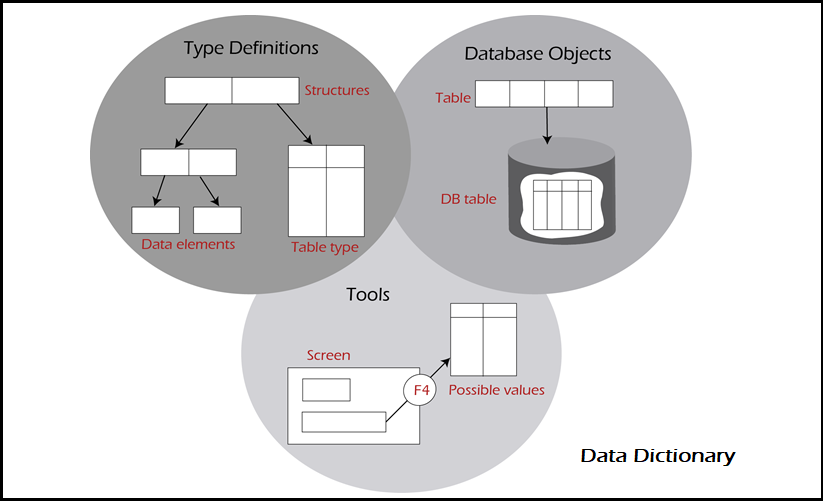 Data Dictionary Diagram