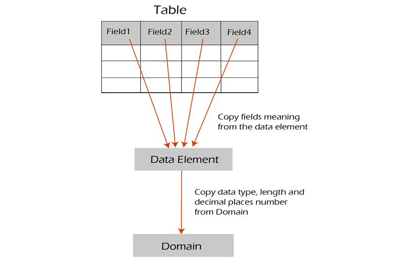 Data Elements Diagram