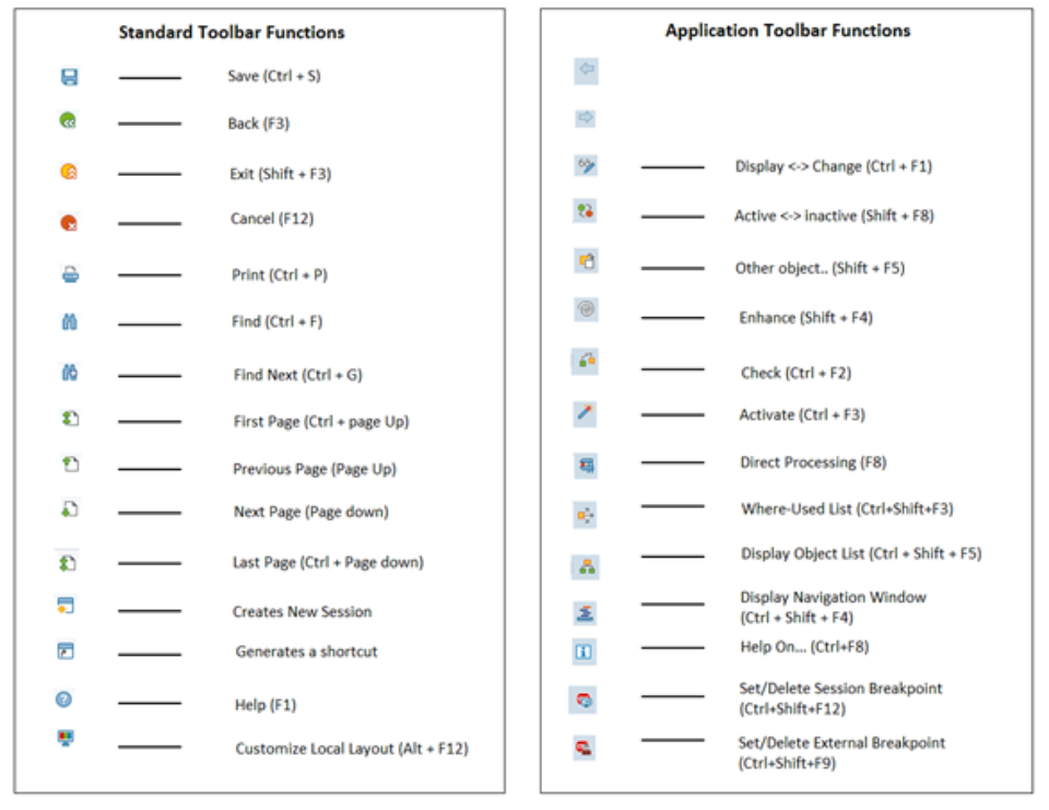 ABAP Editor Toorbar Functions