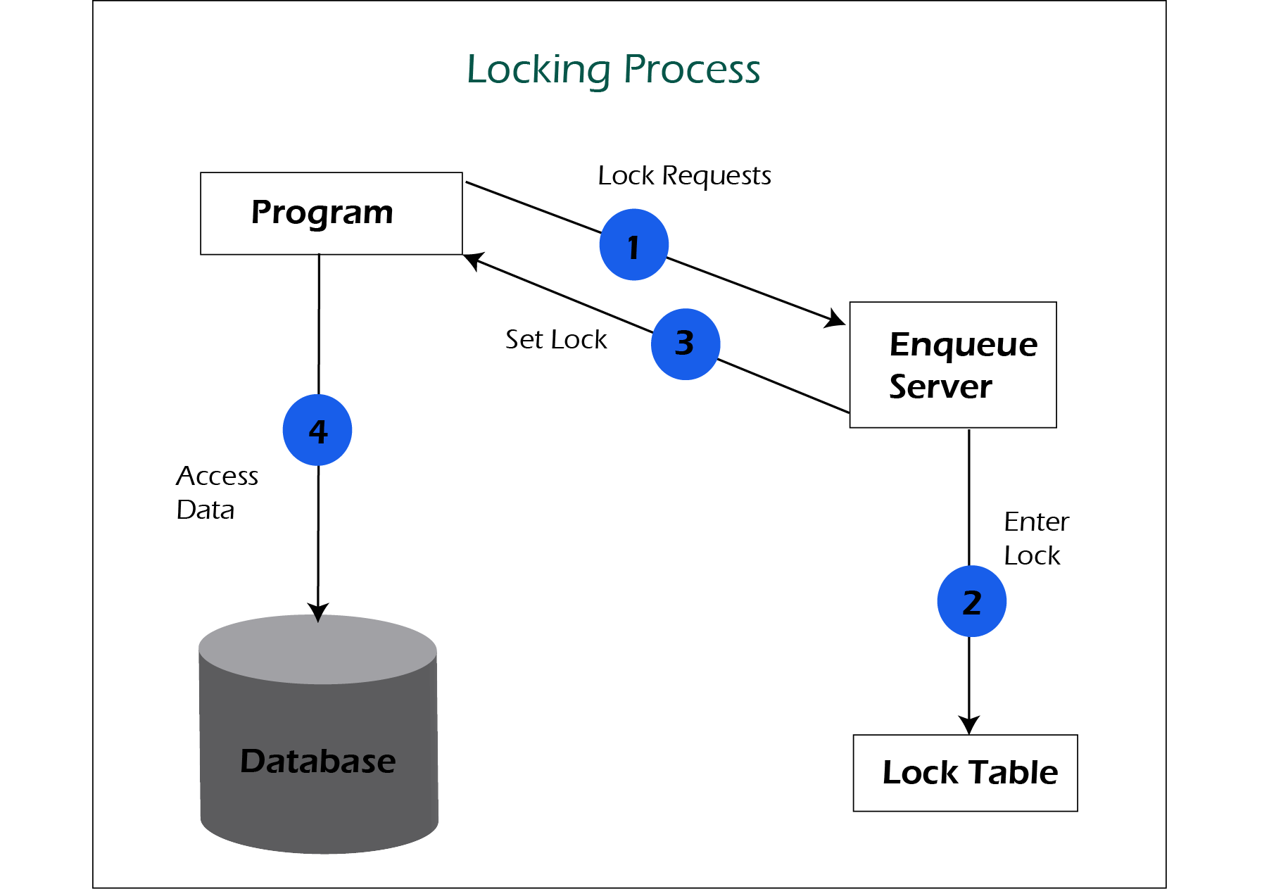 Lock mechanism Diagram