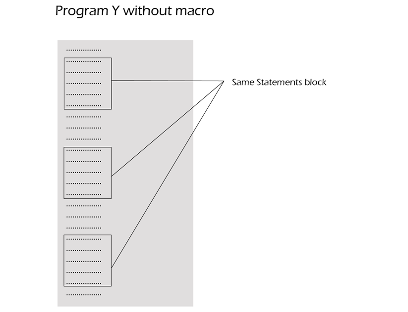 Program without macro implementation