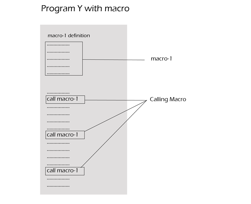 Program with macro implementation