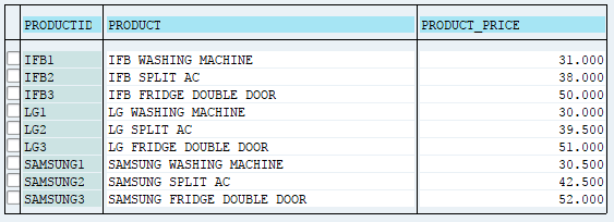 UPDATE statement example output