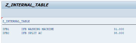 Collect Statement Example output