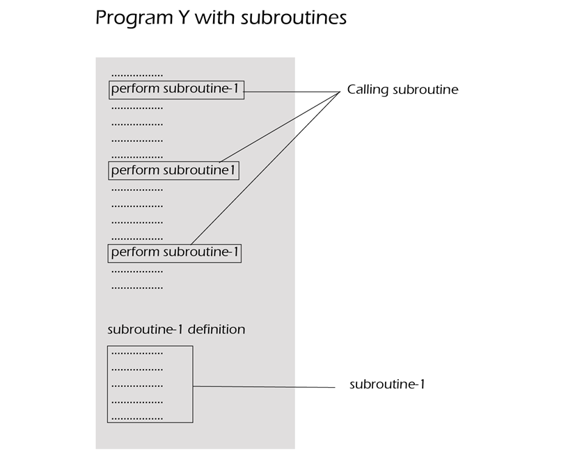 Subroutine Flow Diagram
