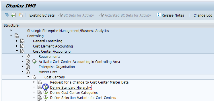 Cost Center Hierarchy