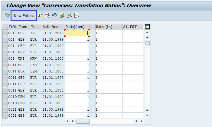 Translation Ratios for Currency Translation