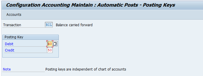 Retained Earnings Account