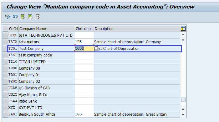 Assign Chart of Depreciation to Company Code
