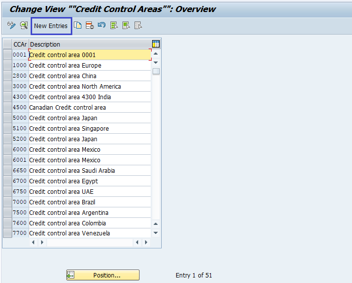 Credit Control Area