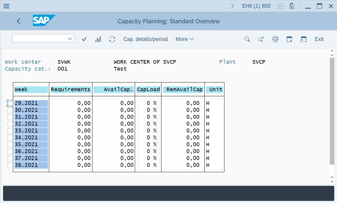 How to Check capacity loads