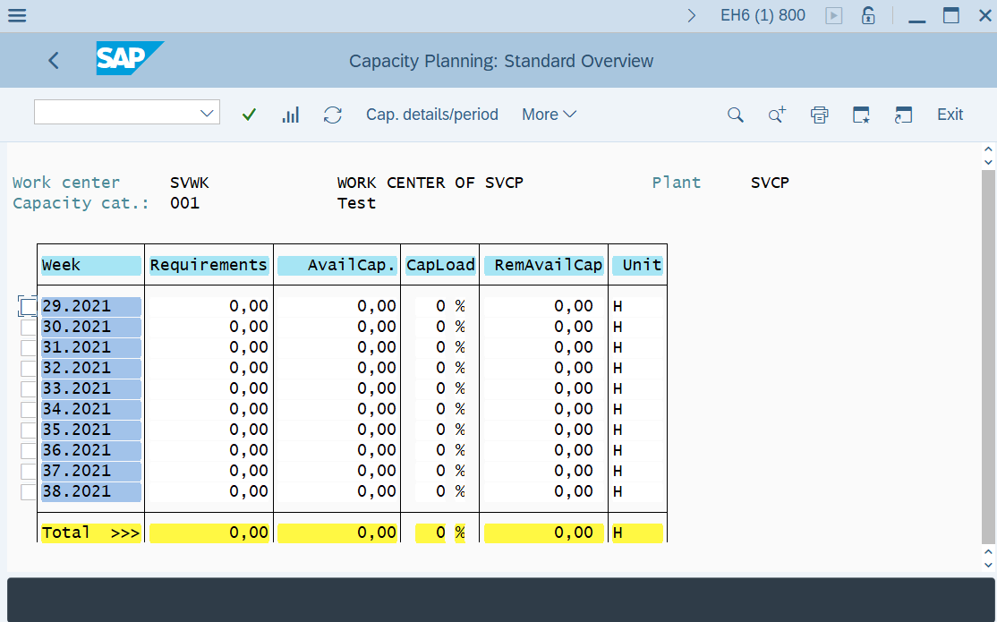 How to Check Capacity situation