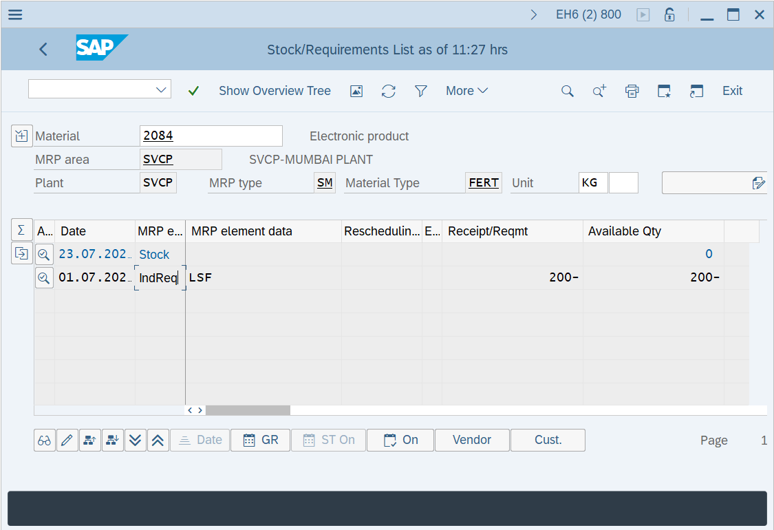How to do MRP evaluation 