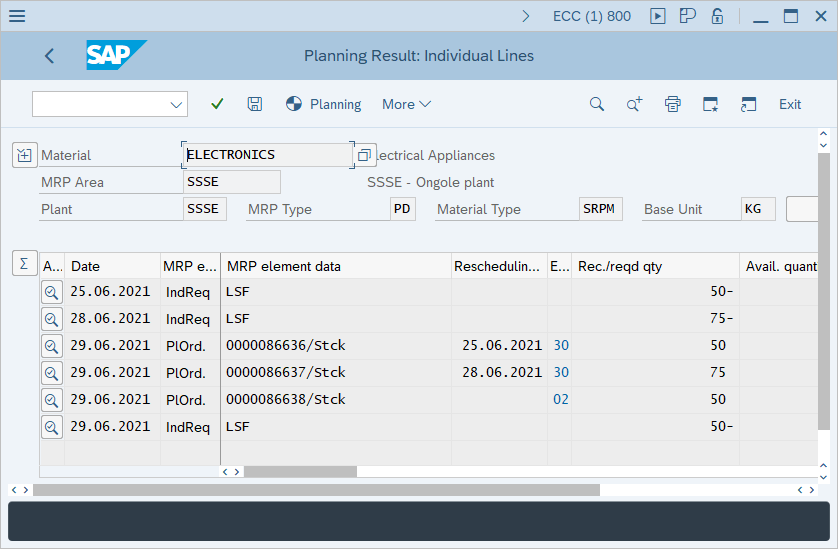 How to run Master Production schedule (MPS)