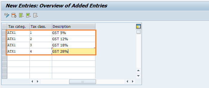 Tax Calculation or Determination Procedure