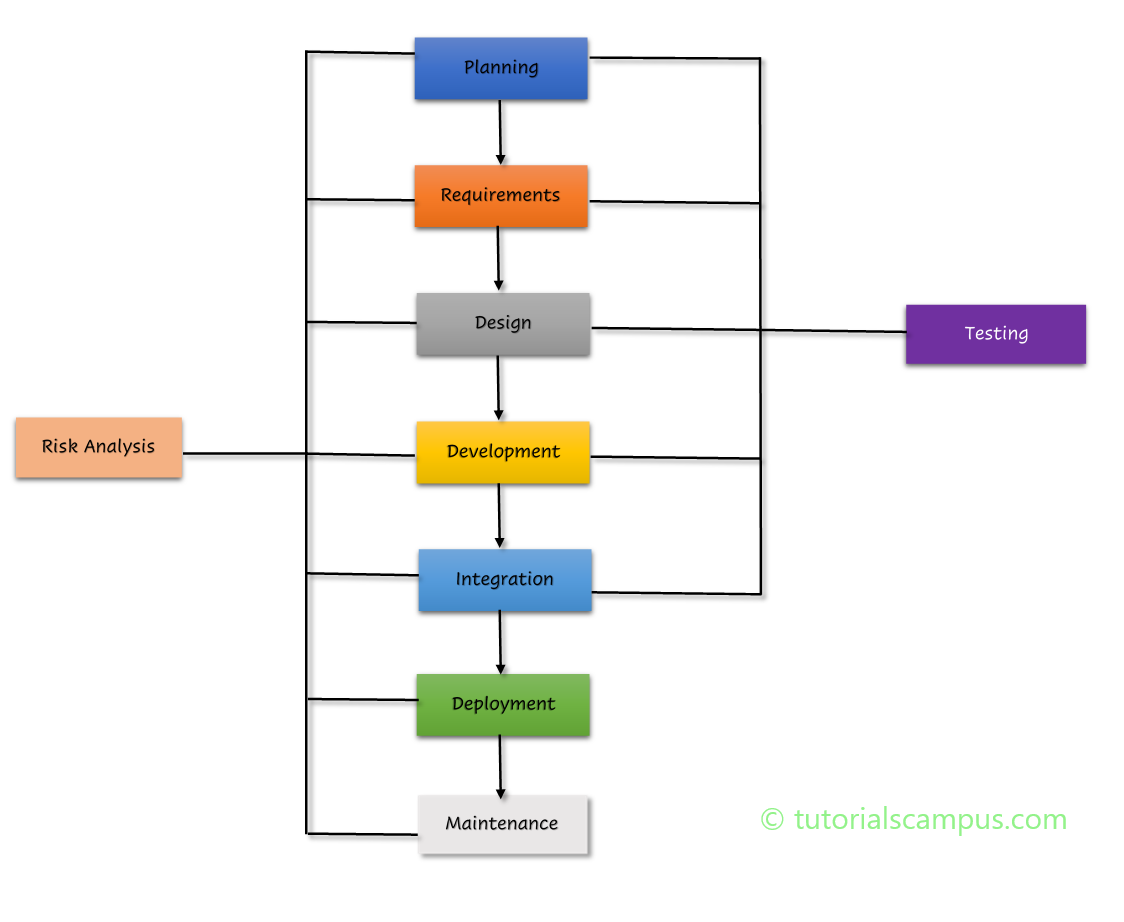 Hybrid models