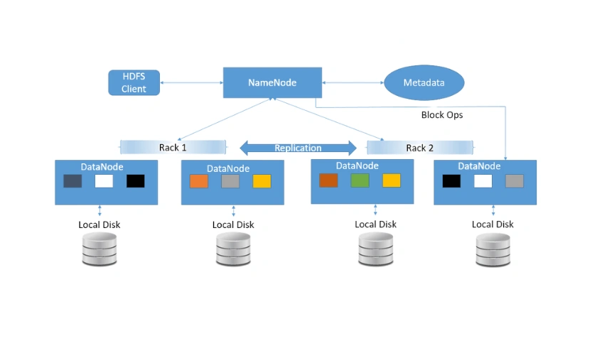 HDFS Overview