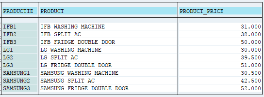 Table Input Data