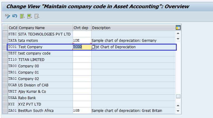 Chart Of Depreciation Table Sap