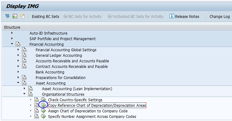 Chart Of Accounts Depreciation